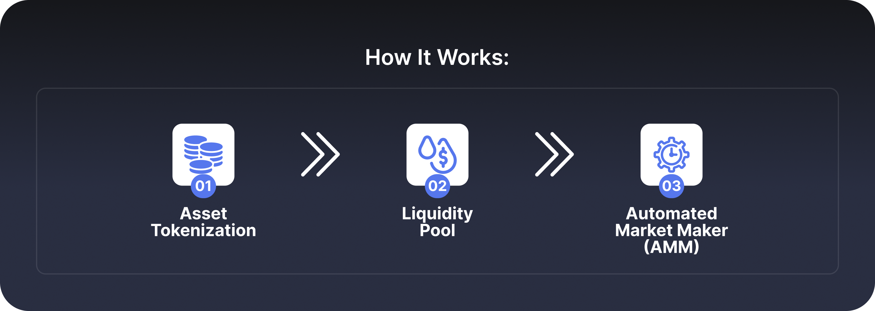 Decentralized Exchange Infrastructure