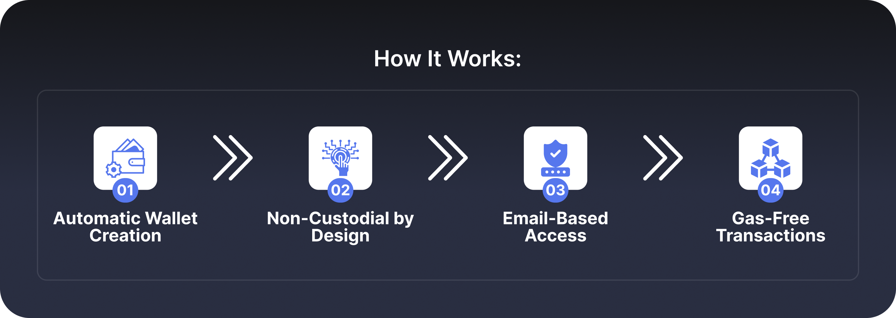 Wallet Infrastructure